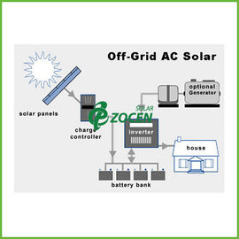 5KW κατοικημένο ηλιακό ηλεκτρικό σύστημα εναλλασσόμενου ρεύματος για τον υπολογιστή/τον εκτυπωτή, 14KWH - 17KWH
