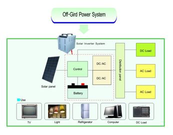 Συνεχής από το καθαρό κύμα 1000W ημιτόνου συστημάτων ηλιακής ενέργειας πλέγματος - 6000W