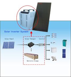 12V 24V 48V από τον ηλιακό ελεγκτή 1000W συστημάτων ηλιακής ενέργειας πλέγματος - 6000W