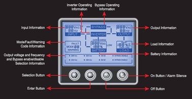 220V 2KVA / 1600W 3KVA / 2400W 0.8 εξουσία παράγοντα Rack δυνατότητα ανάρτησης σε UPS HP9316C 10KR