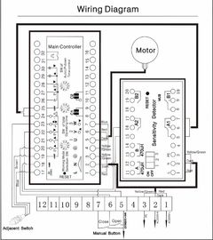 1.8s βαρέων καθηκόντων υψηλή εξατομικεύσιμη αξιόπιστη σκόνη ολοκλήρωσης που ντύνει την αυτόματη πύλη εμποδίων κυκλοφορίας